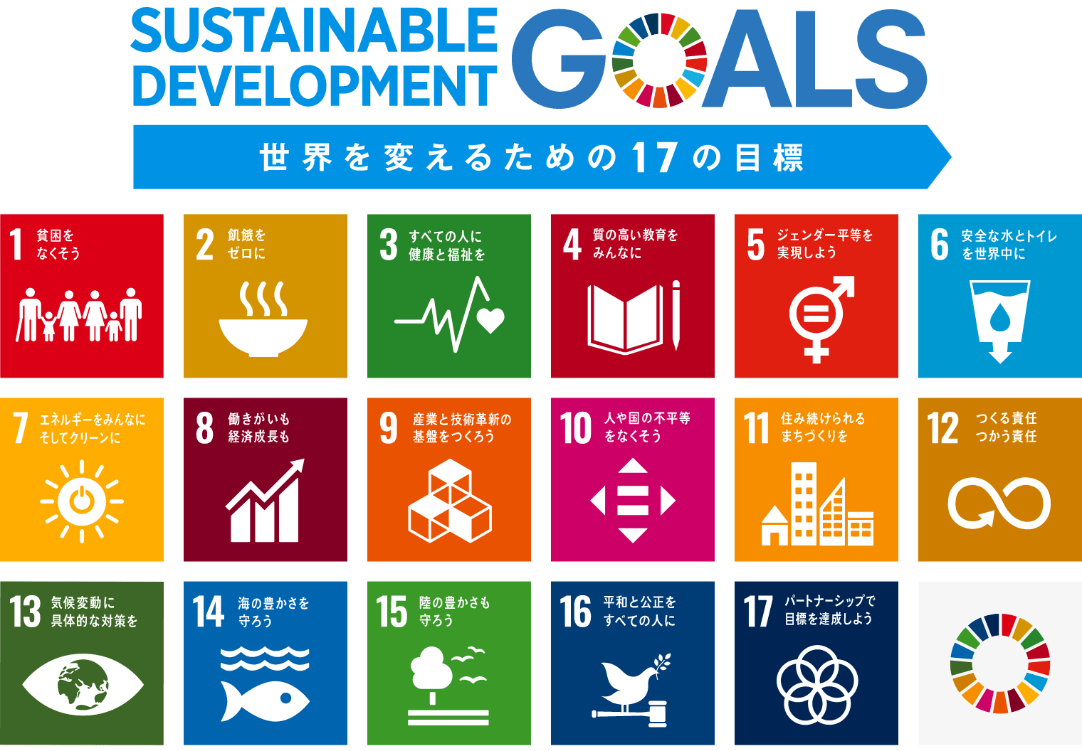 SDGs